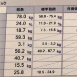 ライザップに入会する前の僕の体重・体脂肪率を紹介