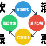 弱くなるだけじゃない!糖質制限ダイエット中のお酒は最悪だった