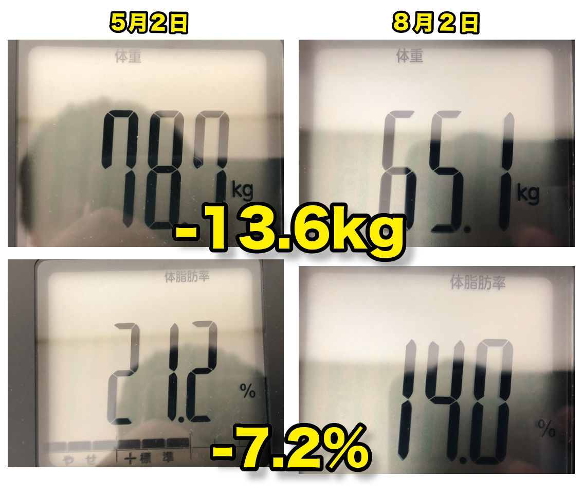 3ヶ月間のライザップで 13kg達成 ビフォーアフター公開 3ヶ月間のライザップで 13kg達成 ビフォーアフター公開